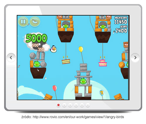 Gra Angry Birds gra angry birds